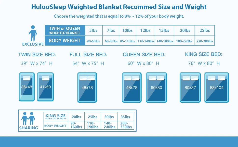 Huloo Sleep Weighted Throw Blanket With Glass Beads Minky Fabric