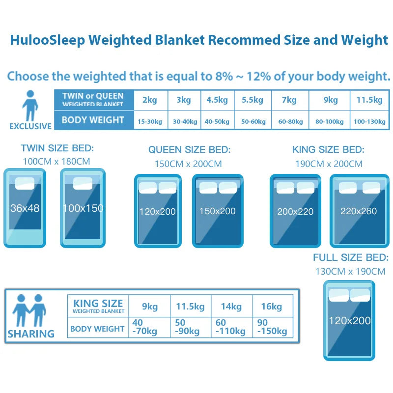 Huloo Sleep Weighted Throw Blanket With Glass Beads Minky Fabric