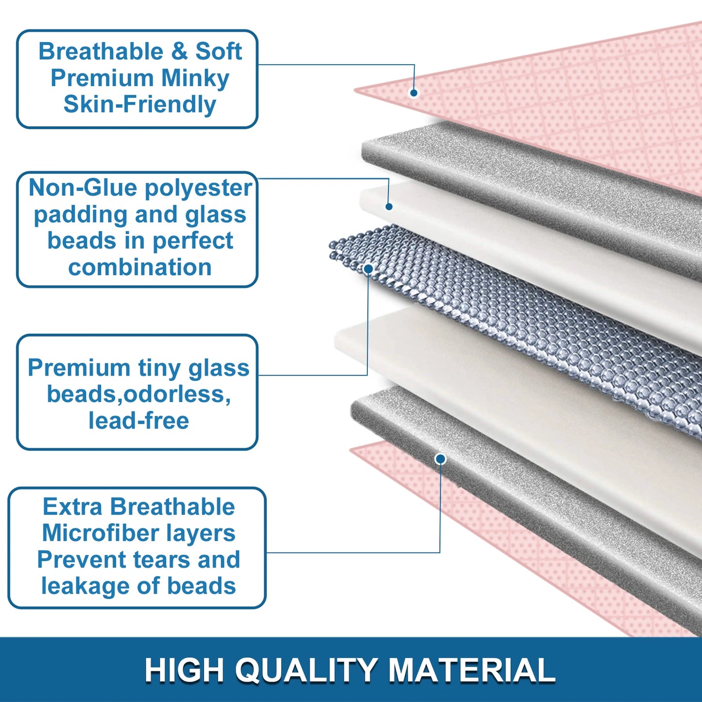 Huloo Sleep Weighted Throw Blanket With Glass Beads Minky Fabric