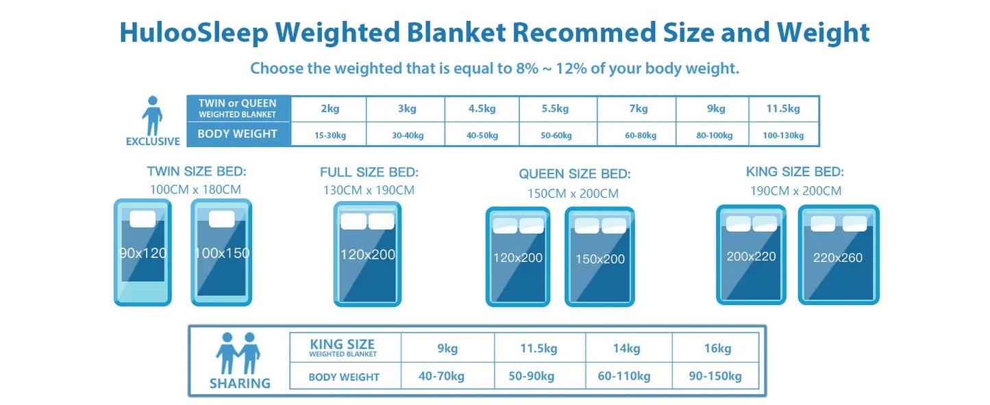 Huloo Sleep Weighted Throw Blanket With Glass Beads Minky Fabric