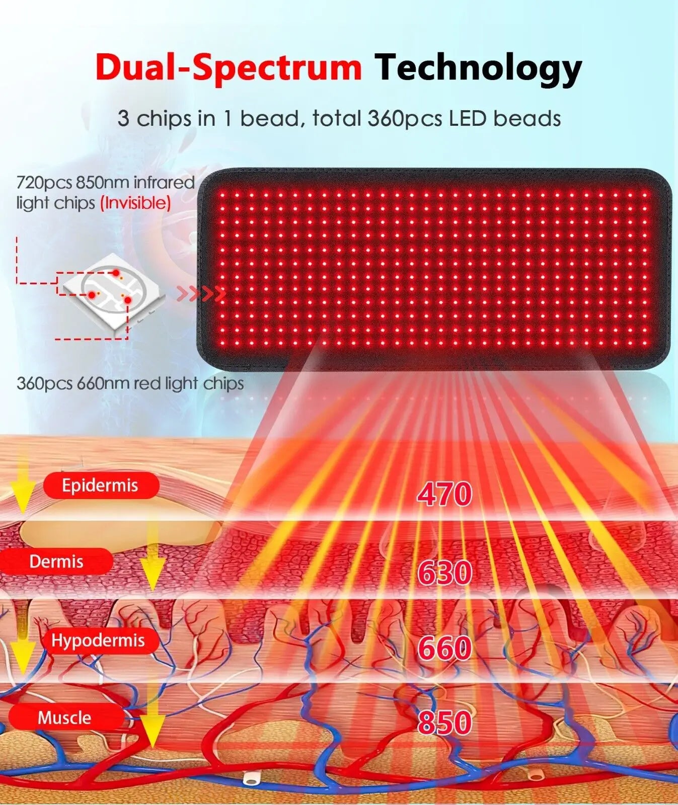 LED Red Light Therapy Mat Infrared Light Therapy Pad For Body Back Waist Knee Joint Pain Relief 31.6x11.8inch Large Wrap Pad